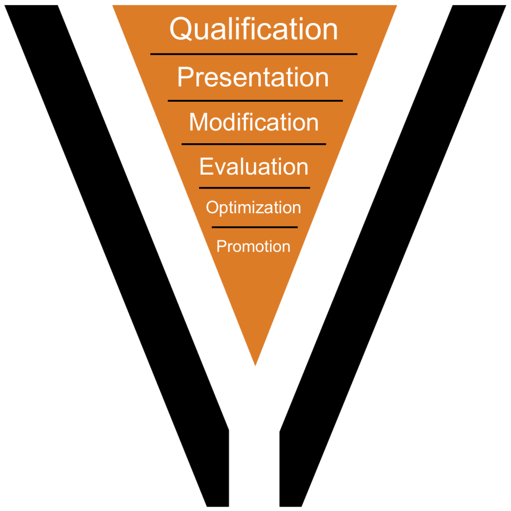Startup Venture Network Process Funnel